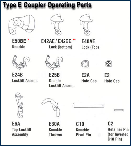 TYPE E PARTS