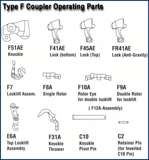 TYPE F PARTS